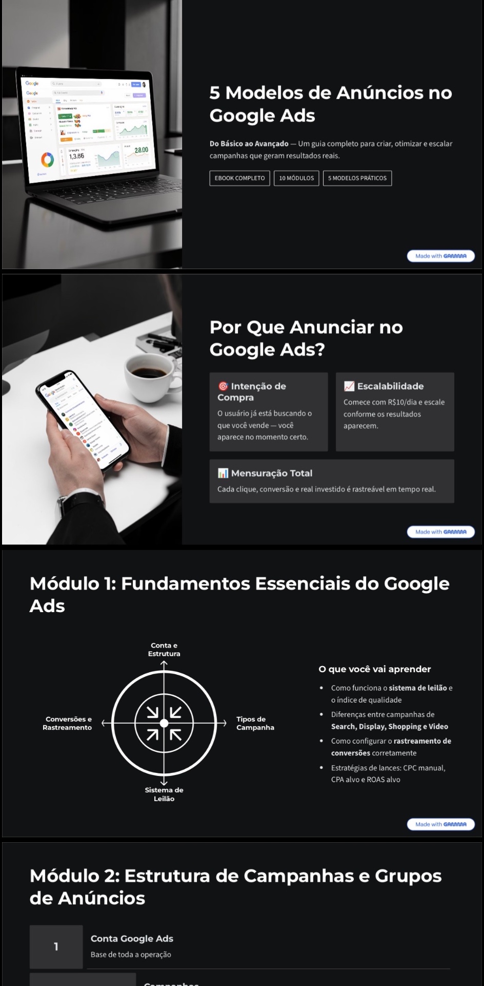 Prévia do ebook — Capa 5 Modelos de Anúncios e Módulo 1: Fundamentos do Google Ads