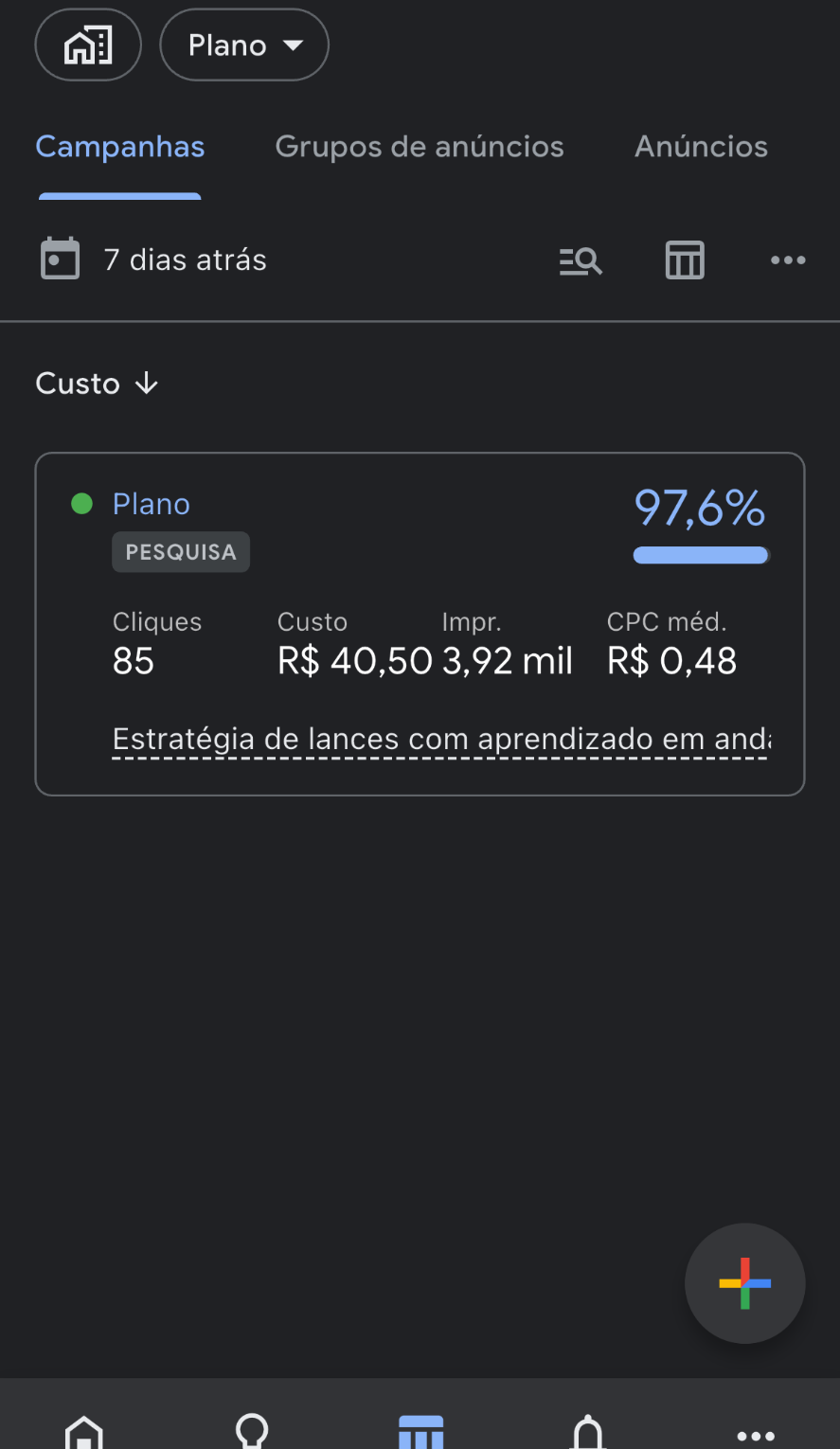 Painel real Google Ads — campanha Plano com 97,6% de orçamento, 85 cliques, R$ 40,50 de custo e CPC médio de R$ 0,48